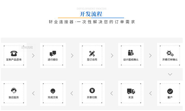 線對線連接器廠家
