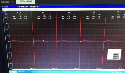 XYCO品牌 fire連接器好不好，用戶說了算