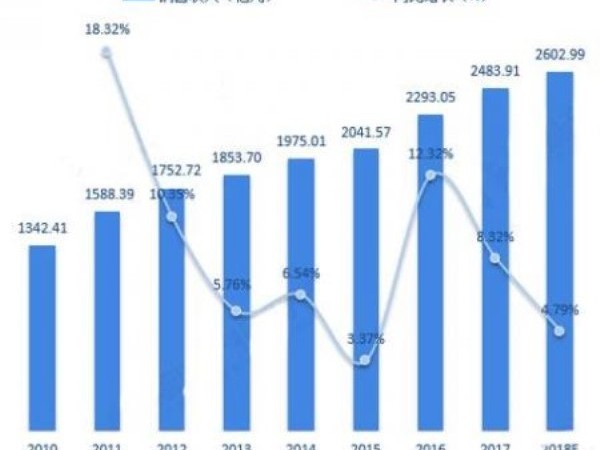 連接器制造業市場不斷增長，12年經驗，放心的選擇「軒業」